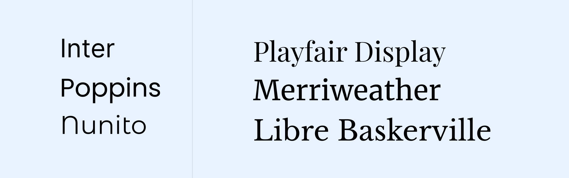 List of serif font examples, including Playfair Display, Merriweather, and Libre Baskerville, showcasing elegant typography options