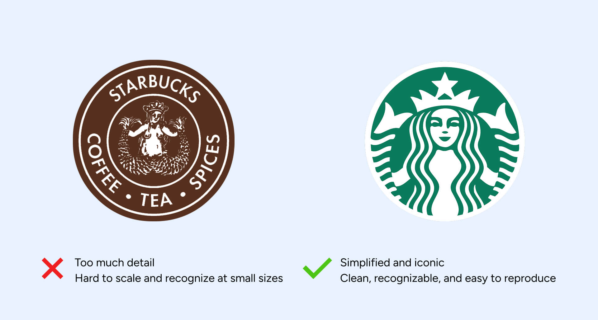 A comparison of the old and new Starbucks logos, showing the evolution from a detailed design to a simplified and iconic version