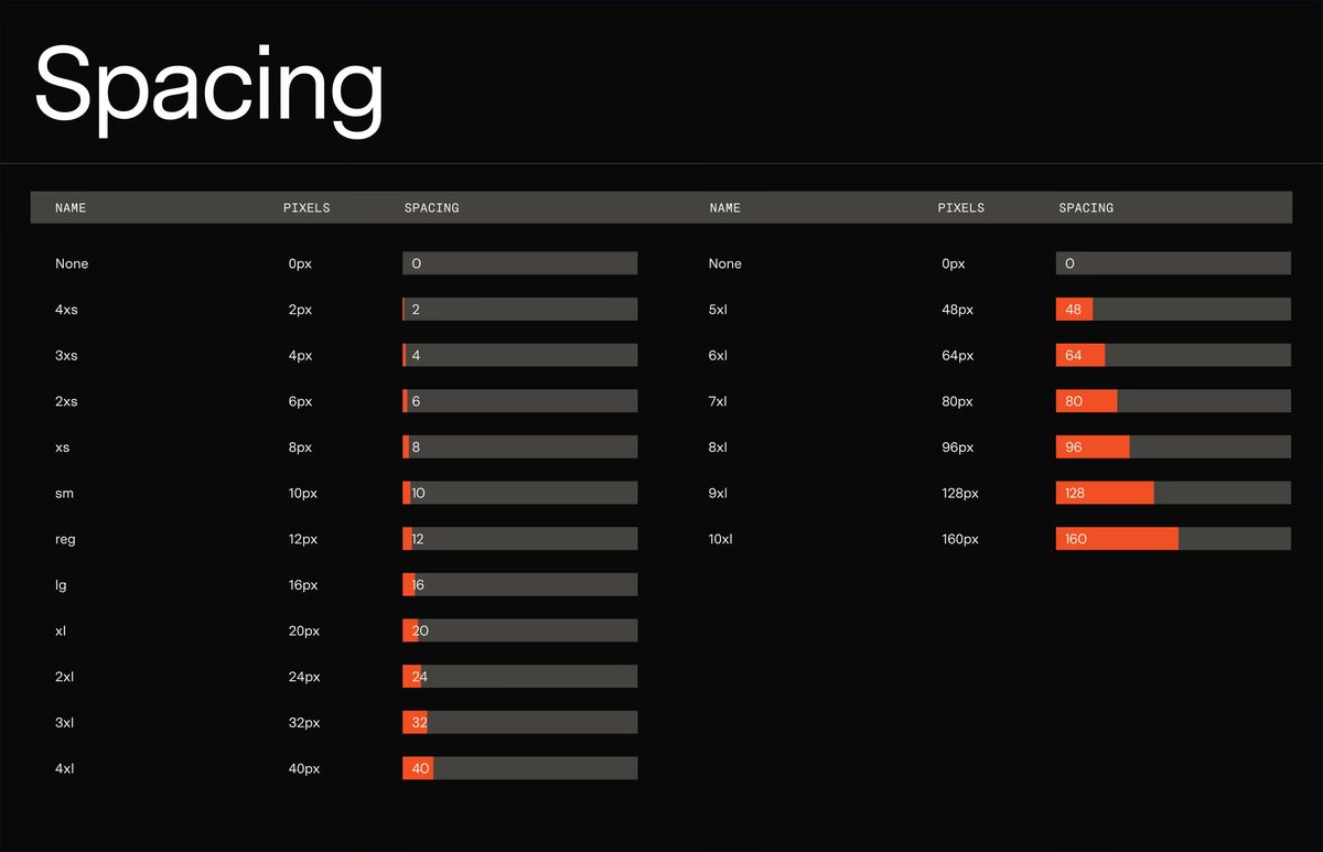 Design systems