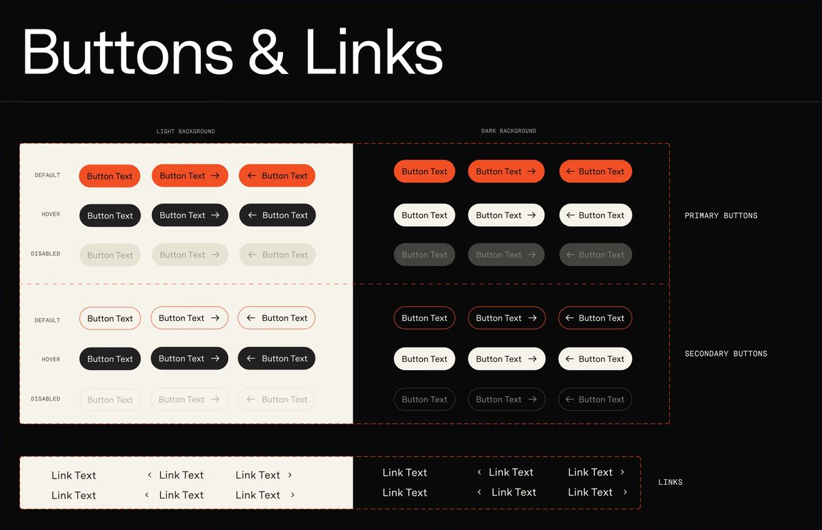 Design systems